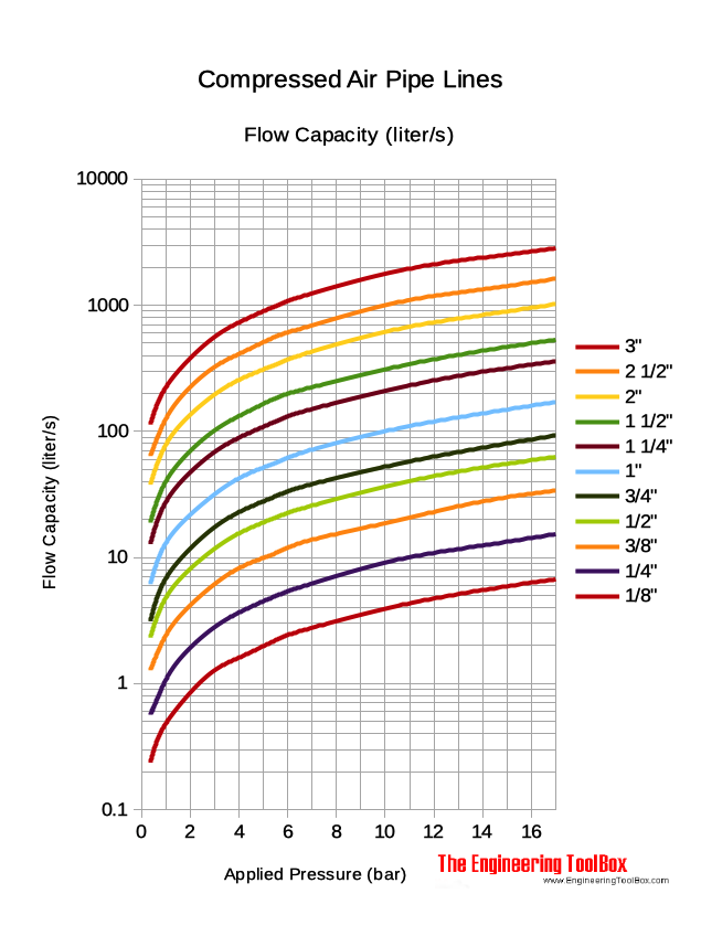 compressed-air-pipeline-capacity-liter.png